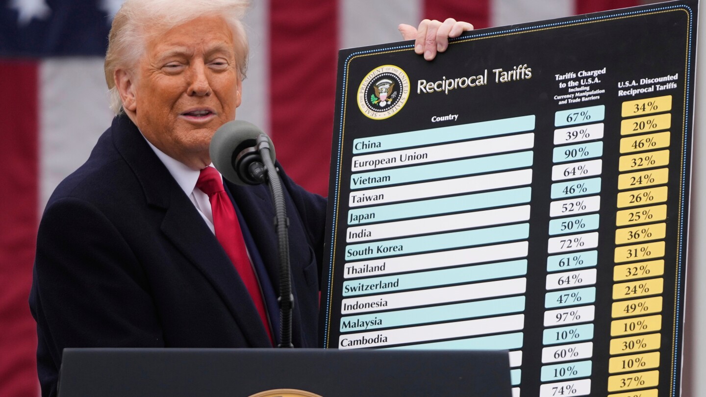 What the Supreme Court could mean for Trump, tariffs, and foreign policy